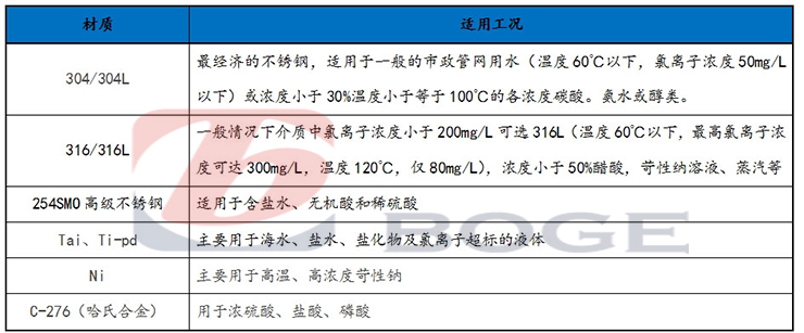 板式換熱器板片材質(zhì).jpg