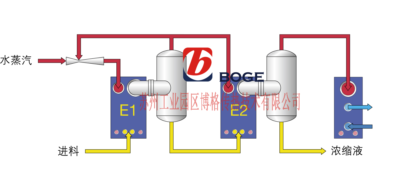 TVR熱能蒸汽再壓縮系統(tǒng).jpg