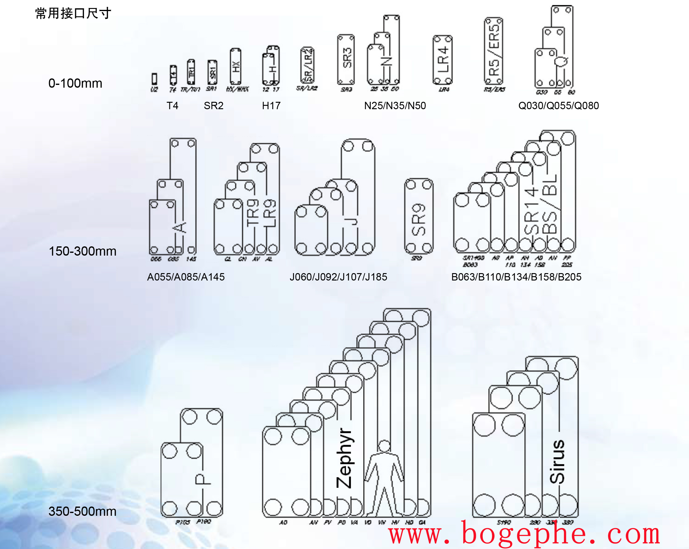 APV板式換熱器型號(hào).jpg